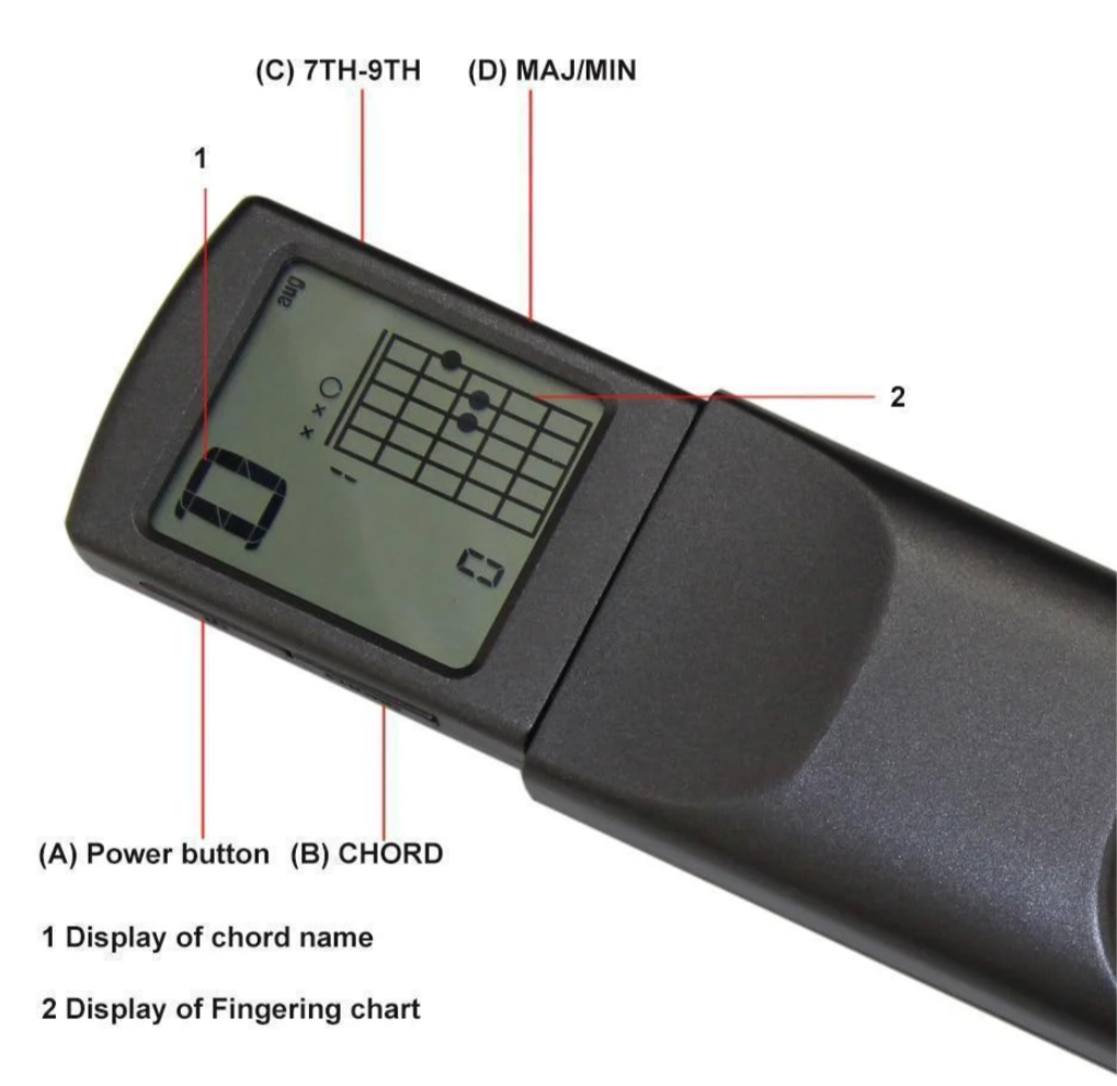 Electronic guitar trainer with labeled screen components on a white background